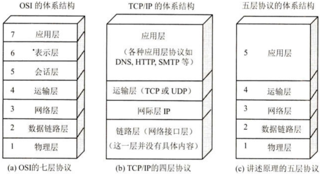 体系结构