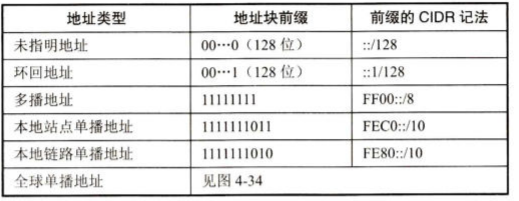 IPv6地址分类