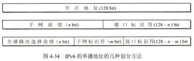IPv6地址分类