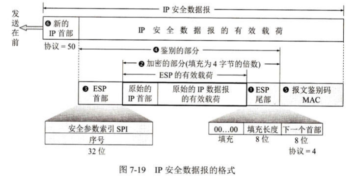 IPsec 数据报