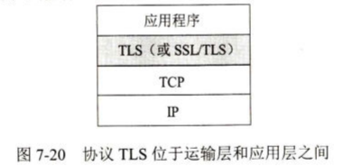 体系结构
