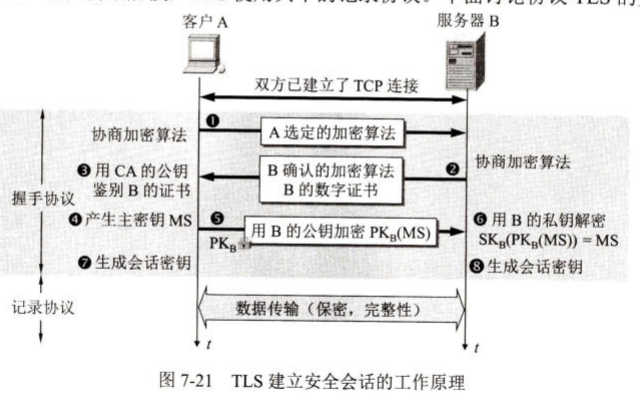 体系结构