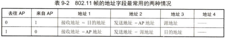 802.11 数据帧的地址