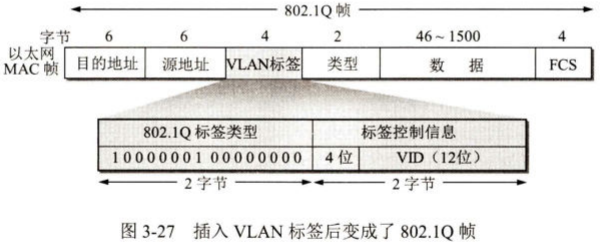 VLAN帧