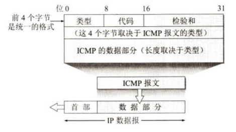 ICMP 报文